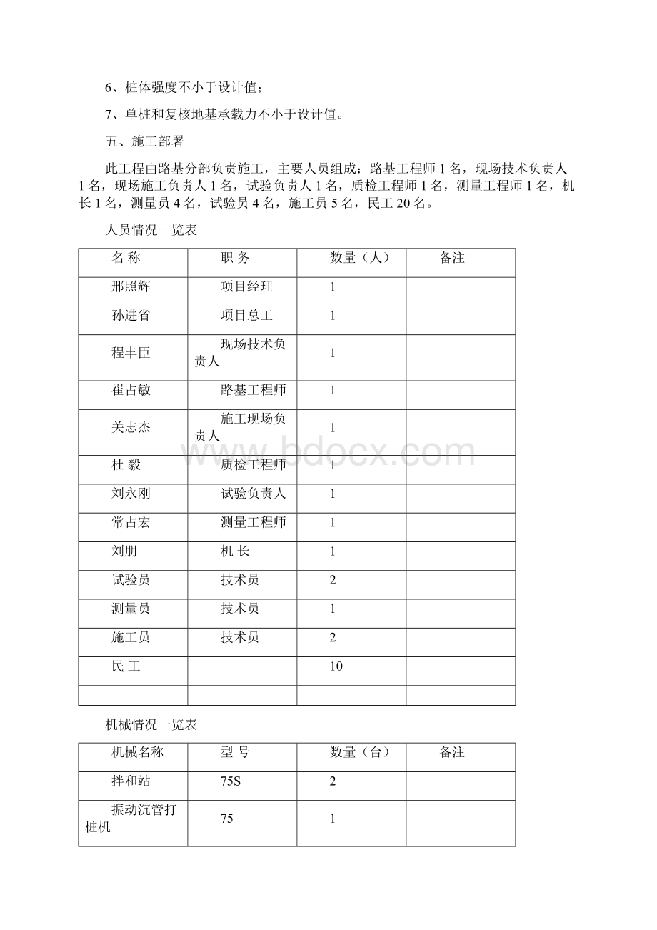 CFG桩沉管施工方案.docx_第2页