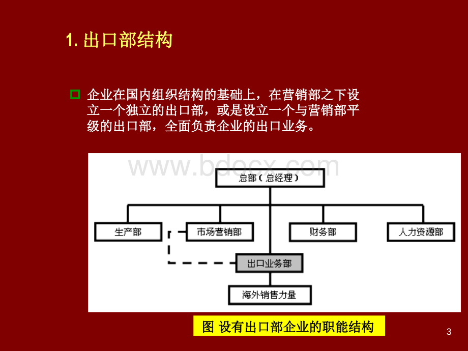 第7、8章《国际企业管理》电子课件2.ppt_第3页