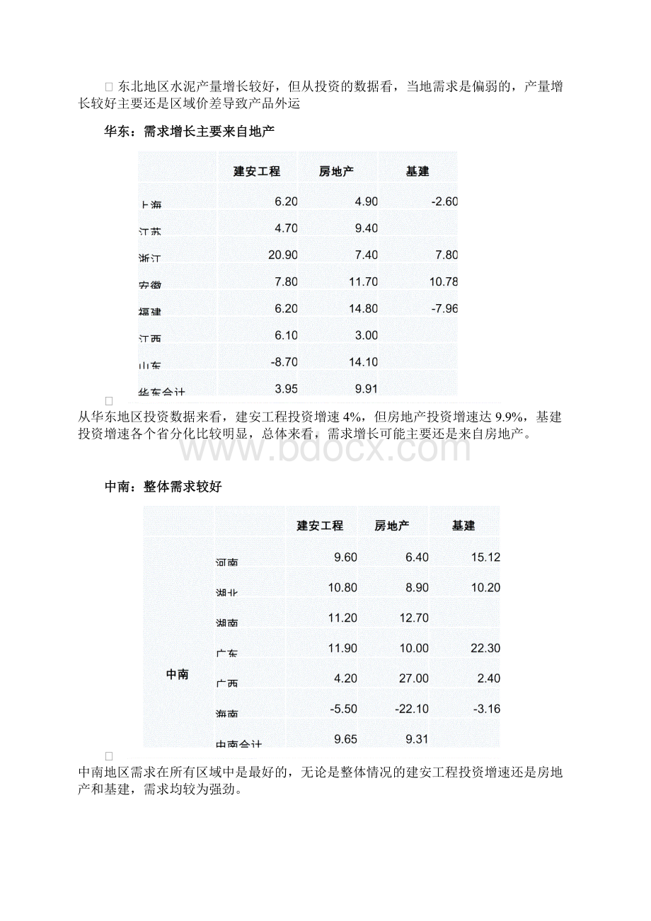 水泥供需结构分析与价格决定因素.docx_第3页