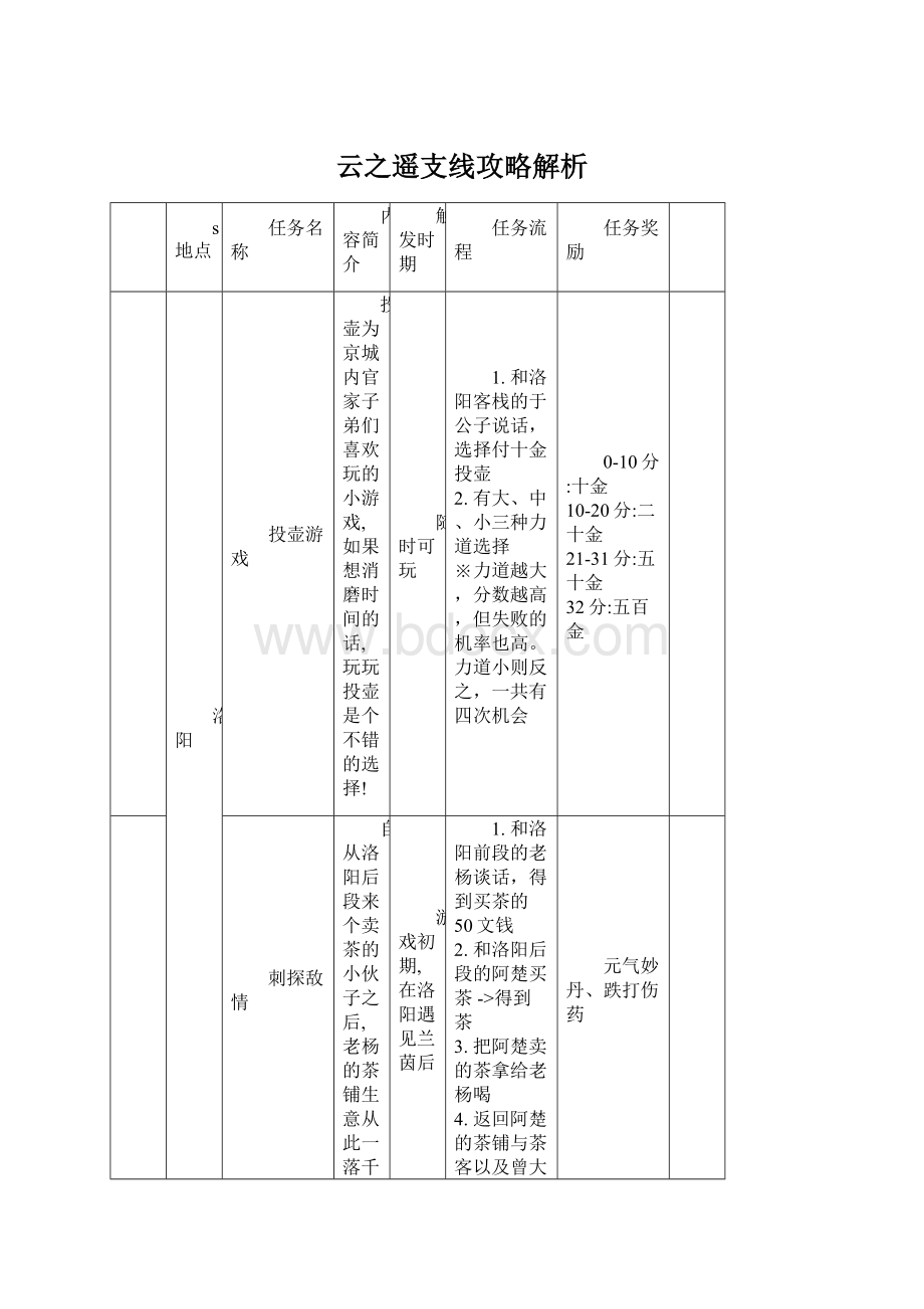 云之遥支线攻略解析.docx