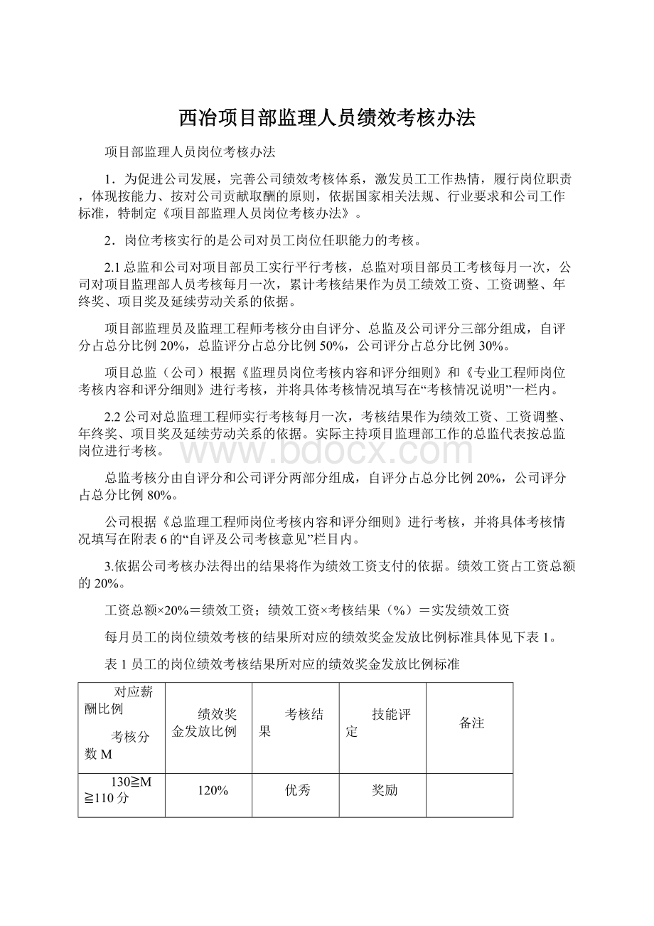 西冶项目部监理人员绩效考核办法Word格式文档下载.docx_第1页