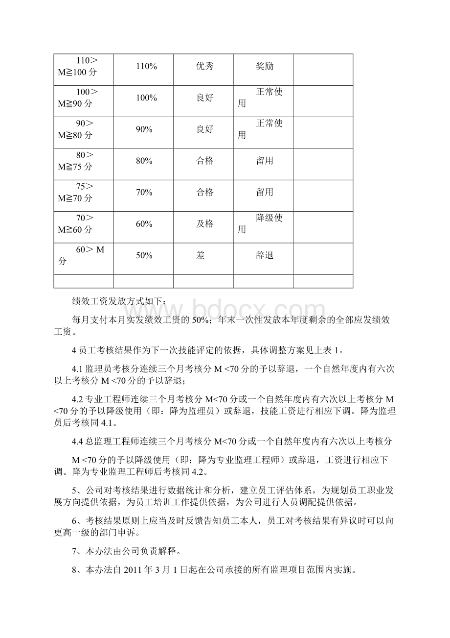 西冶项目部监理人员绩效考核办法.docx_第2页