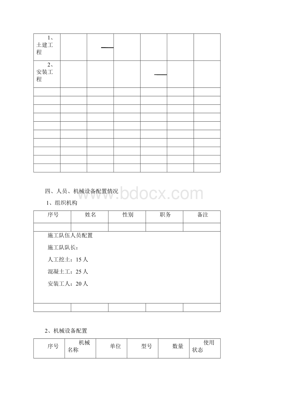 公路隔离栅施工组织设计模板范文.docx_第2页