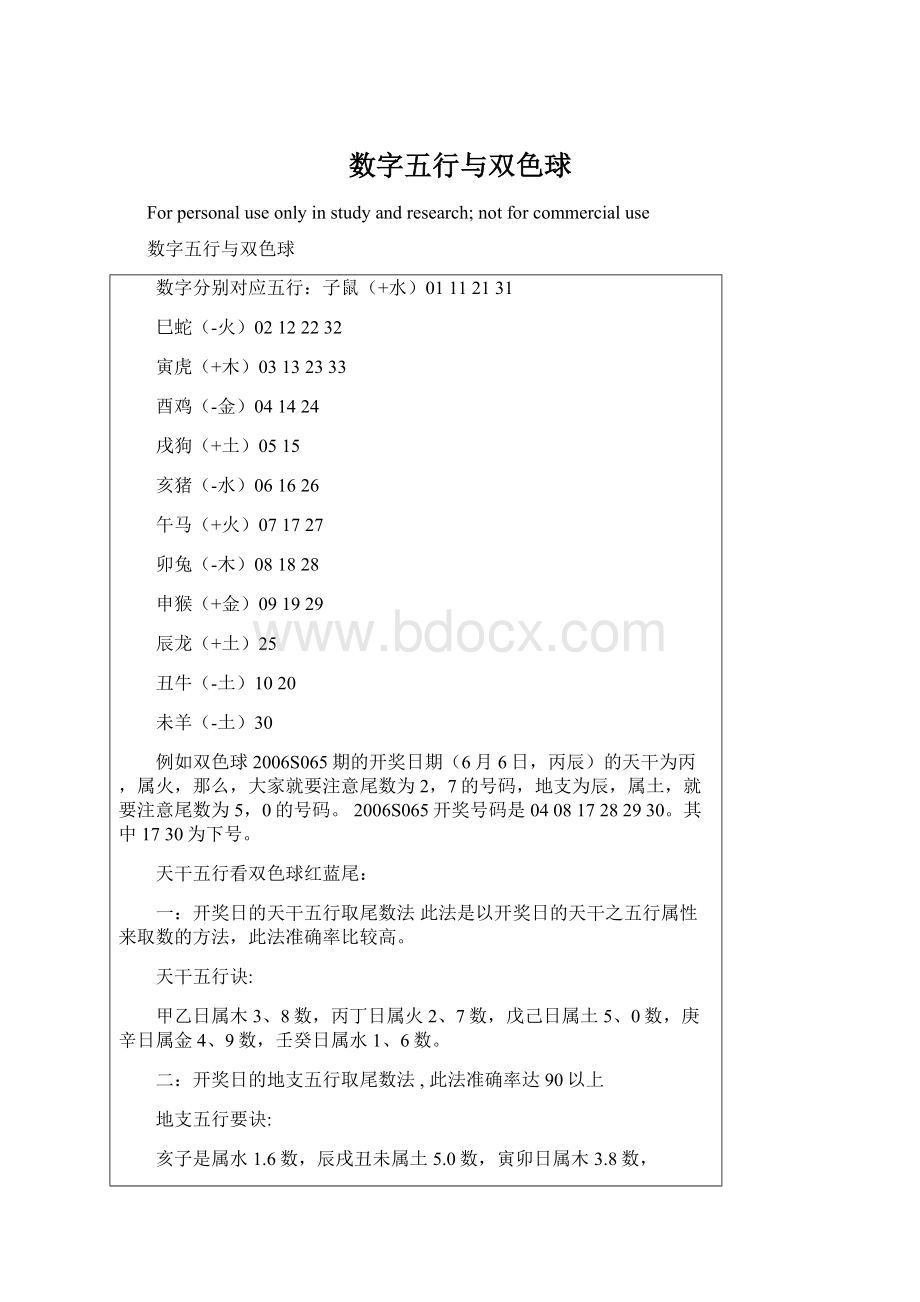 数字五行与双色球.docx_第1页