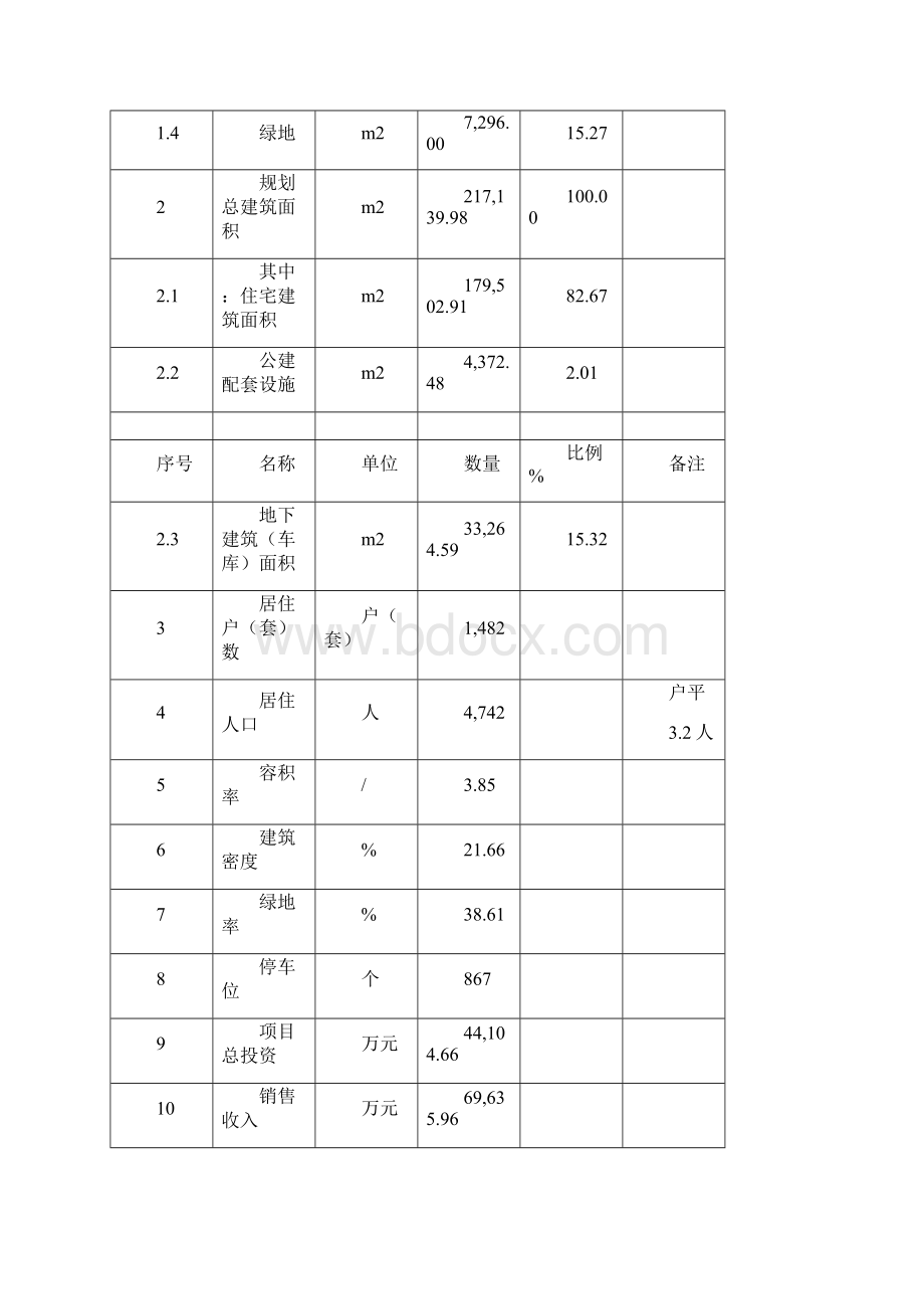 房地产可行性研究报告案例1.docx_第3页