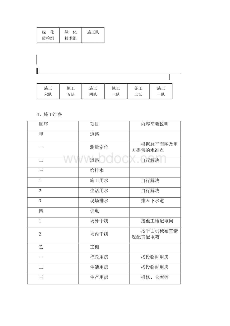 扬州某滨河道路绿化工程施工组织设计Word下载.docx_第3页