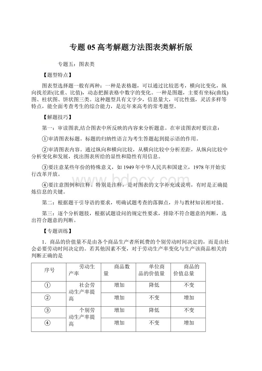 专题05 高考解题方法图表类解析版.docx_第1页