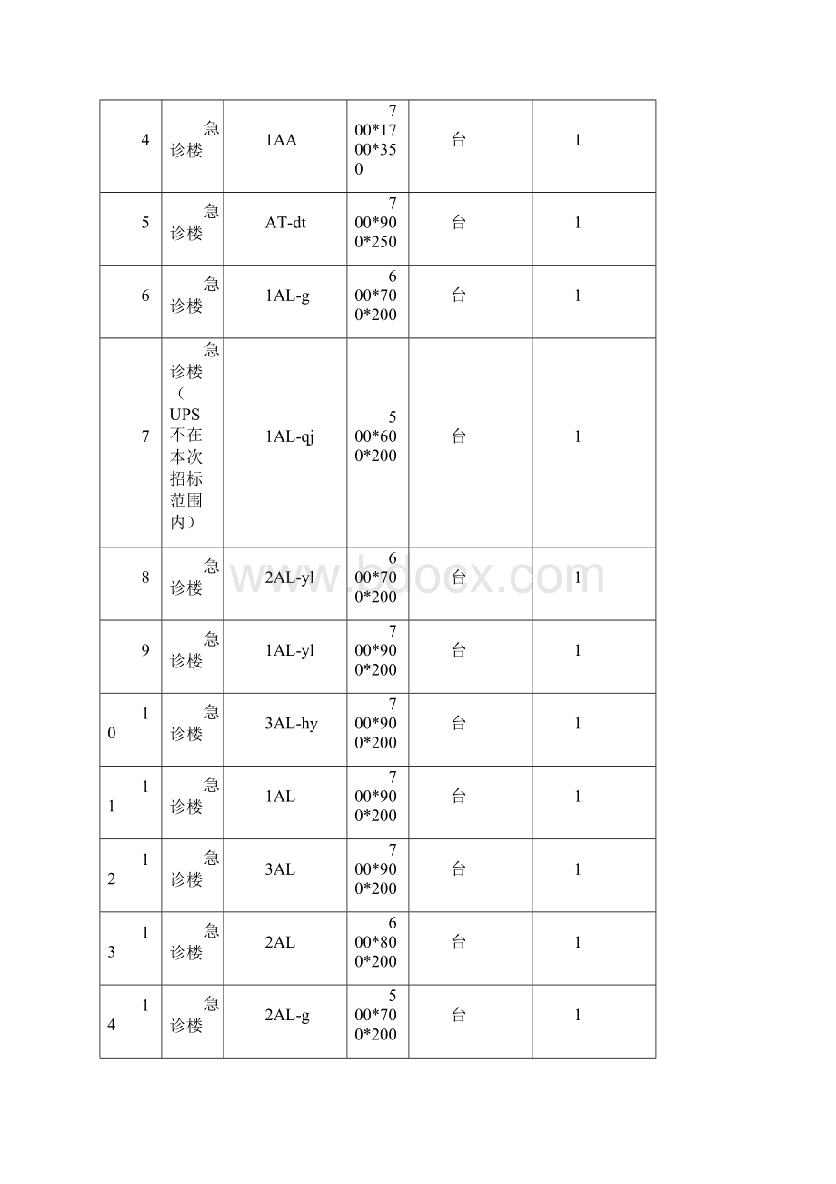 招标货物清单及货物技术规格和要求Word格式.docx_第2页