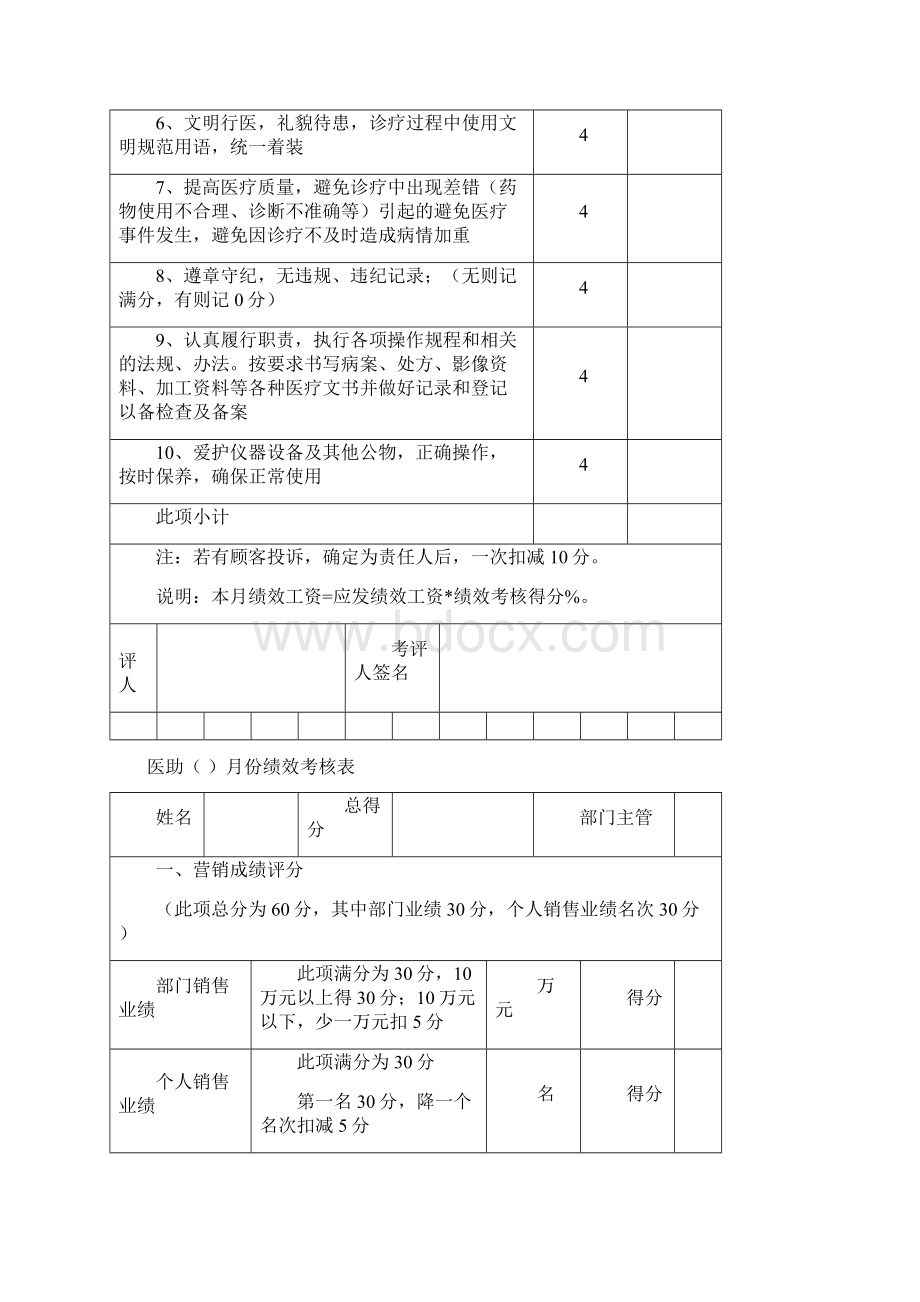 整形医院各部门绩效的考核表.docx_第2页