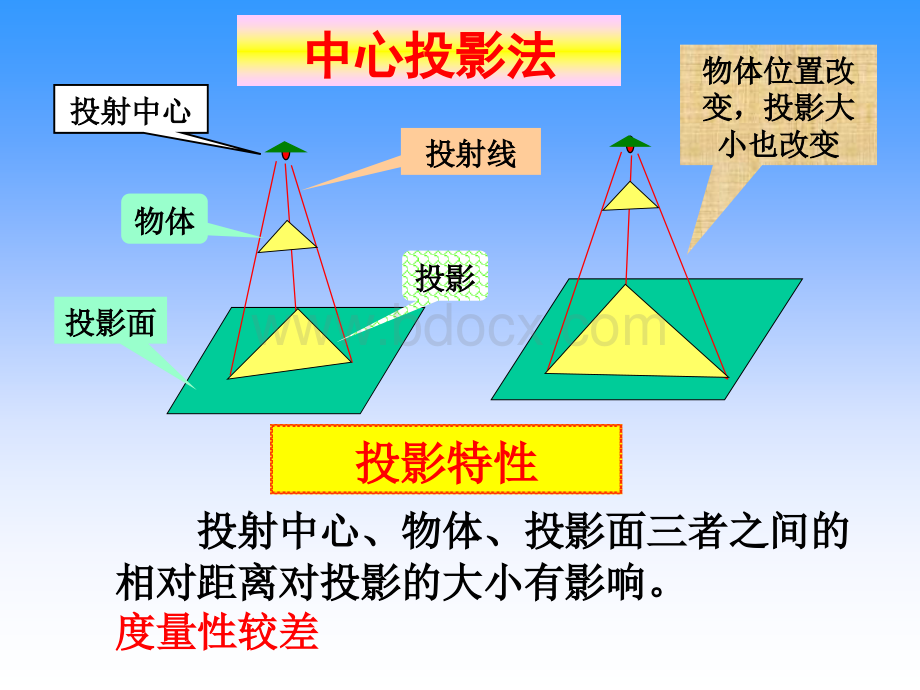 正投影法基本原理PPT推荐.ppt_第3页