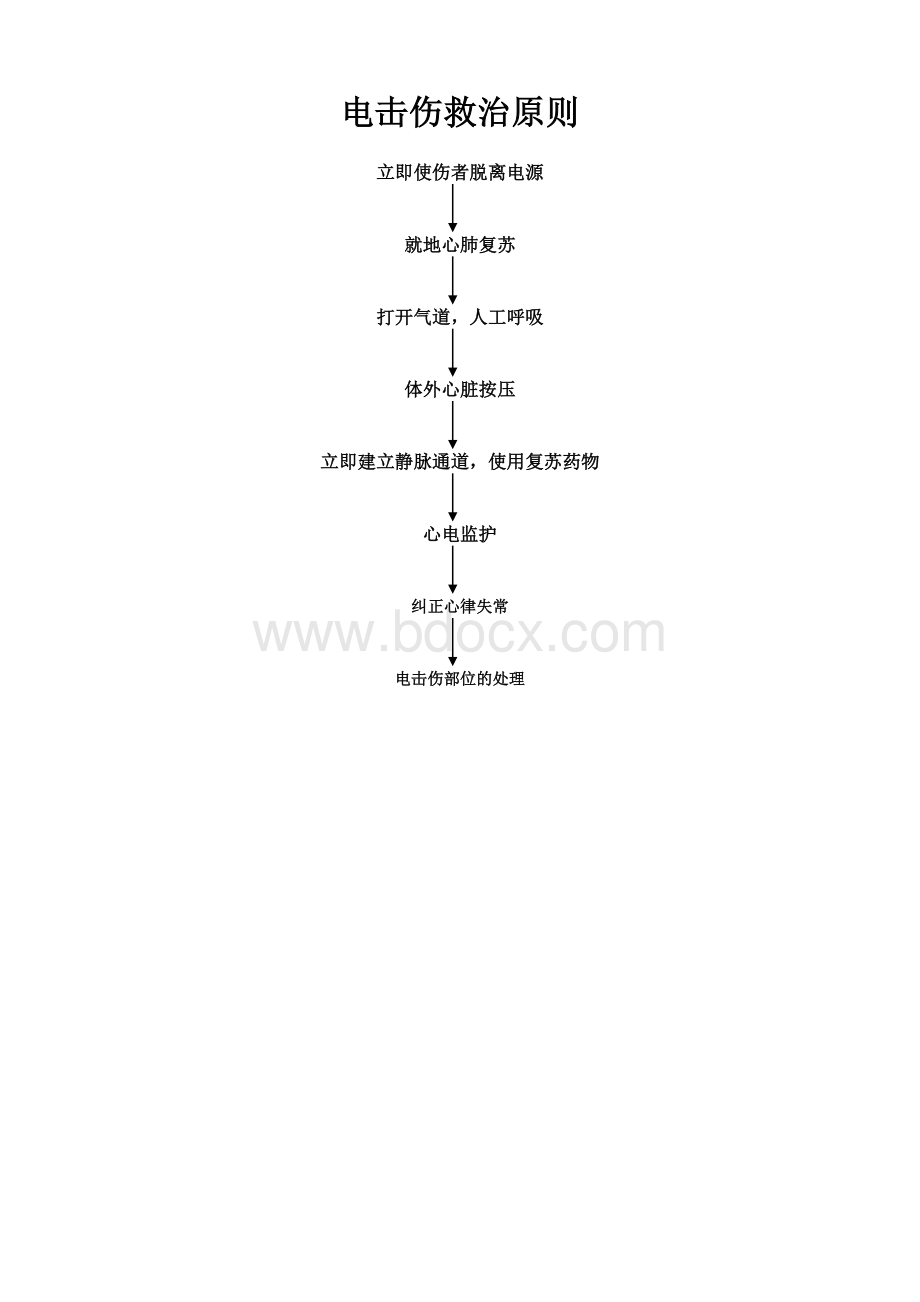 急诊科呼吸心跳骤停的急救原则.doc_第3页