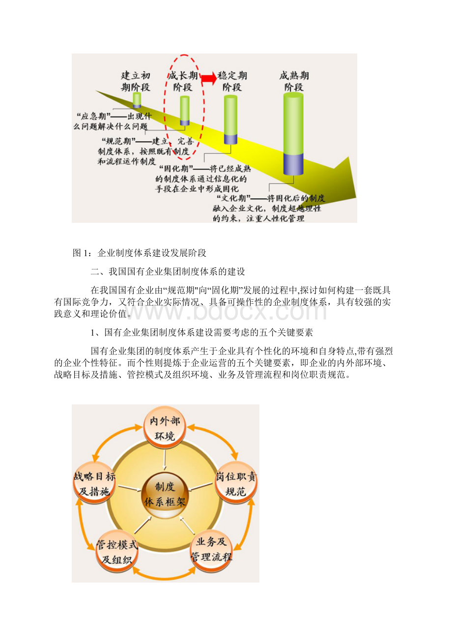 国有企业制度建设模板范本.docx_第2页