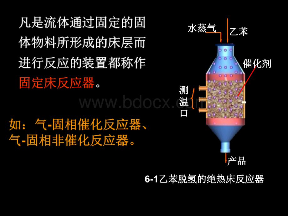 化学反应工程固定床反应器.ppt_第2页