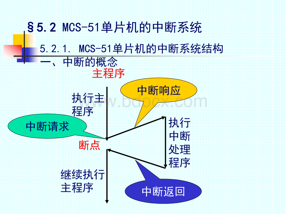 第5章单片机的中断系统PPT推荐.ppt_第3页