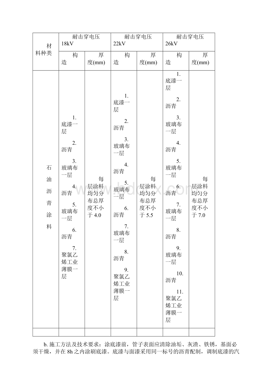 给水消防钢管铺设施工工艺Word格式.docx_第3页