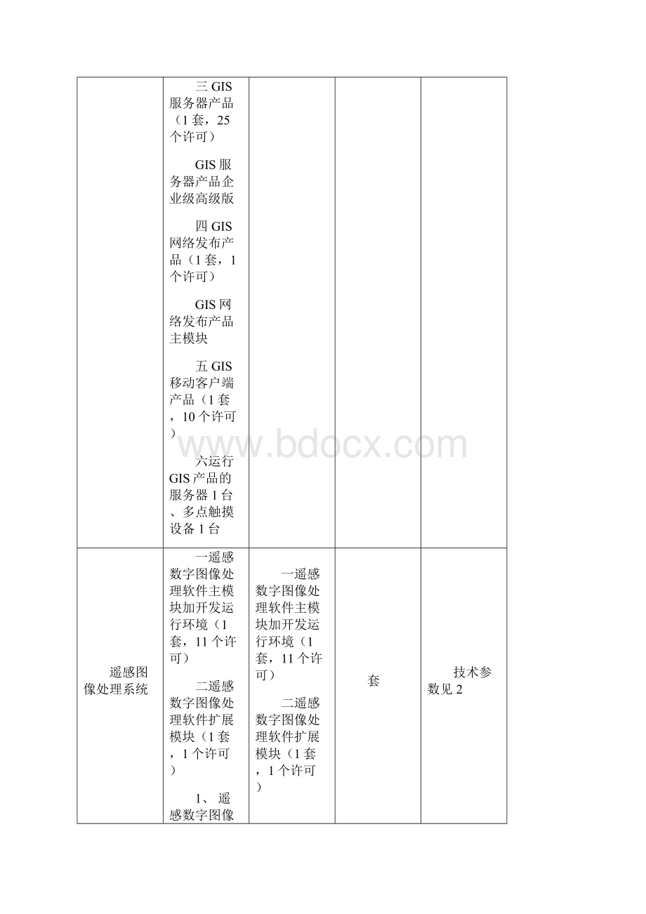 GIS系统遥感图像处理系统采购技术要求1货物需求一览表Word文档下载推荐.docx_第3页