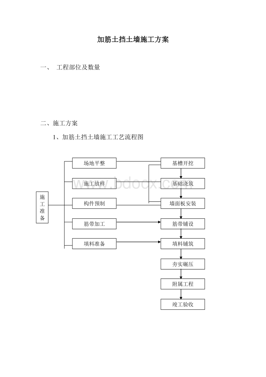 加筋土挡土墙施工方案.doc_第1页