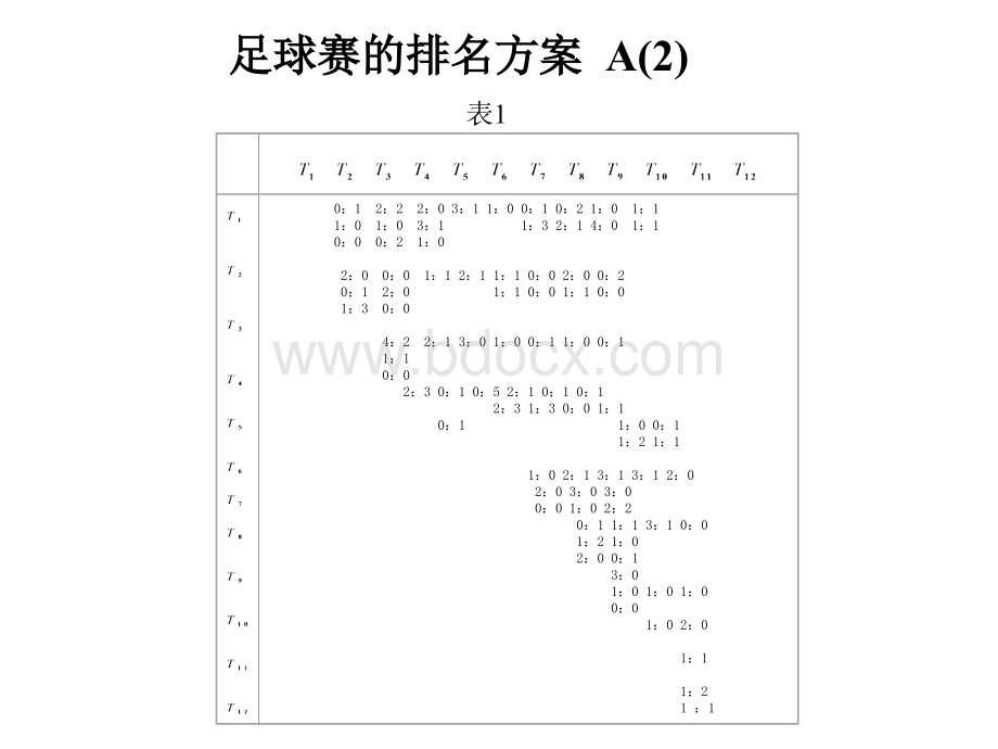 离散模型-足球赛排名方案A.ppt_第2页