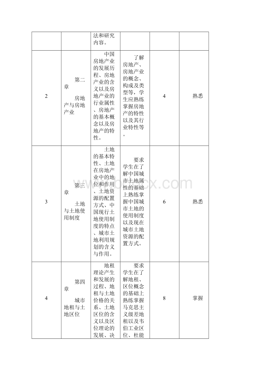 房地产经济学课程规范Word文档下载推荐.docx_第3页