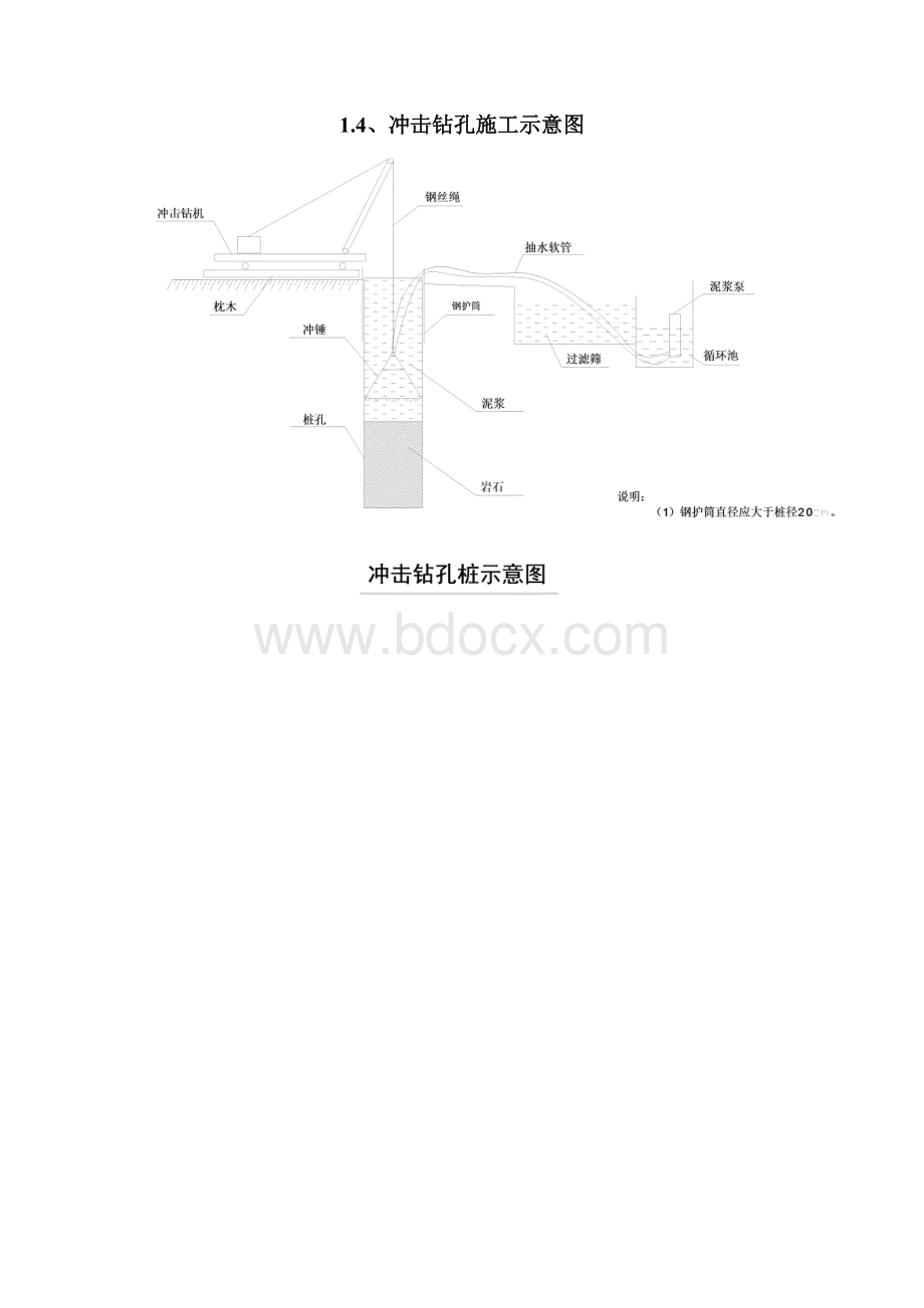 钻孔灌注桩施工实施细则.docx_第3页