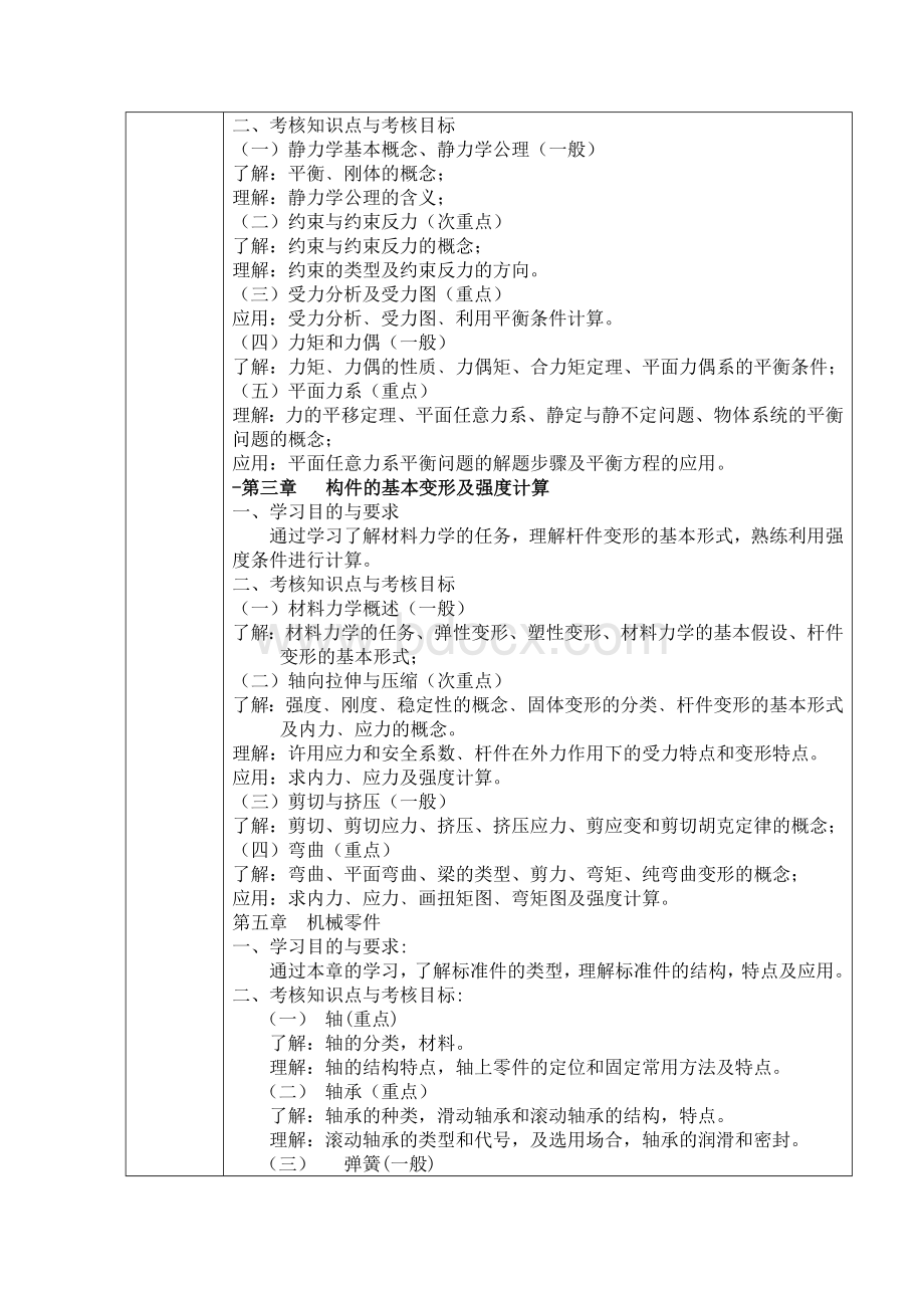 中等职业学校机械基础教学大纲.doc_第3页