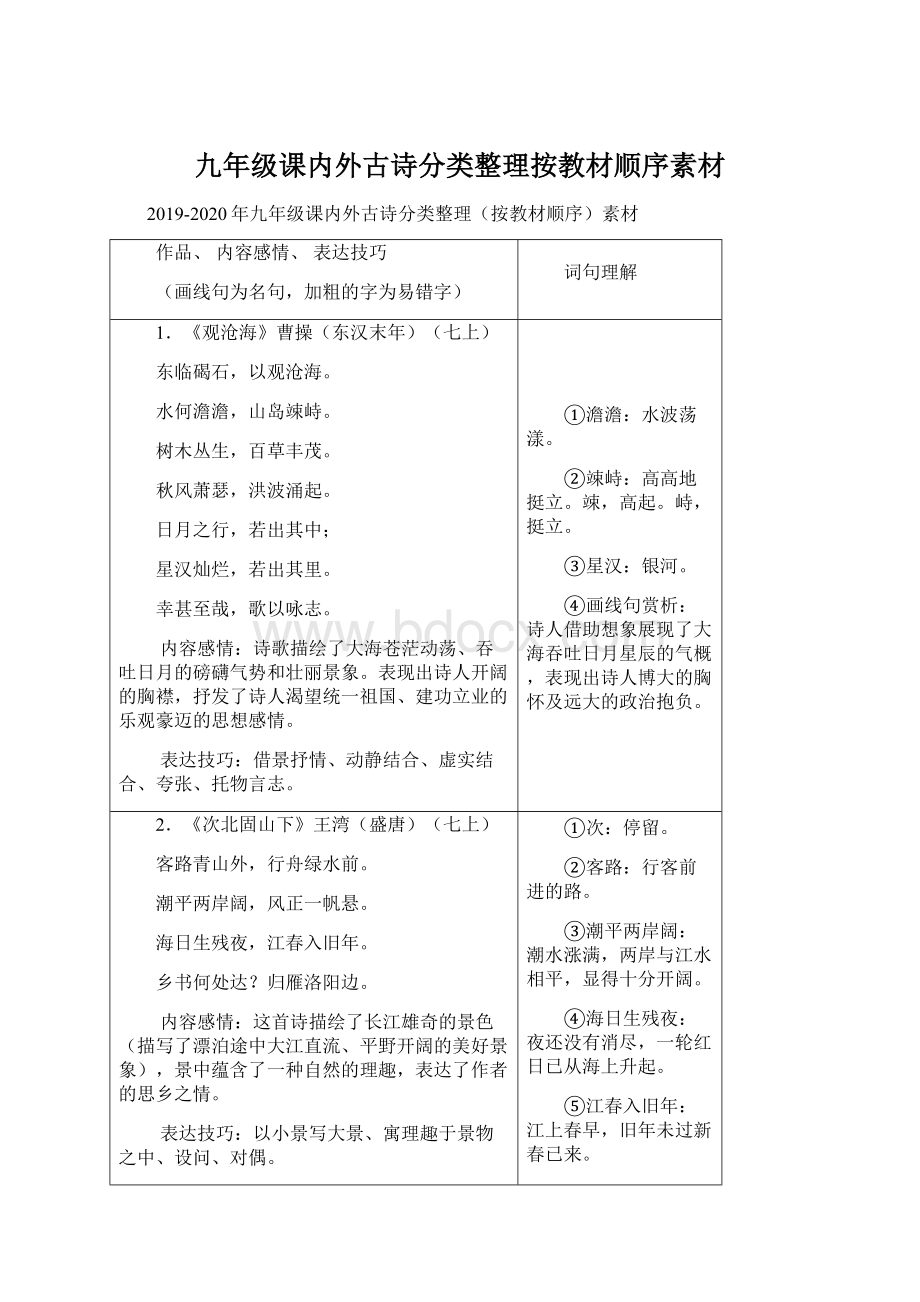 九年级课内外古诗分类整理按教材顺序素材.docx_第1页