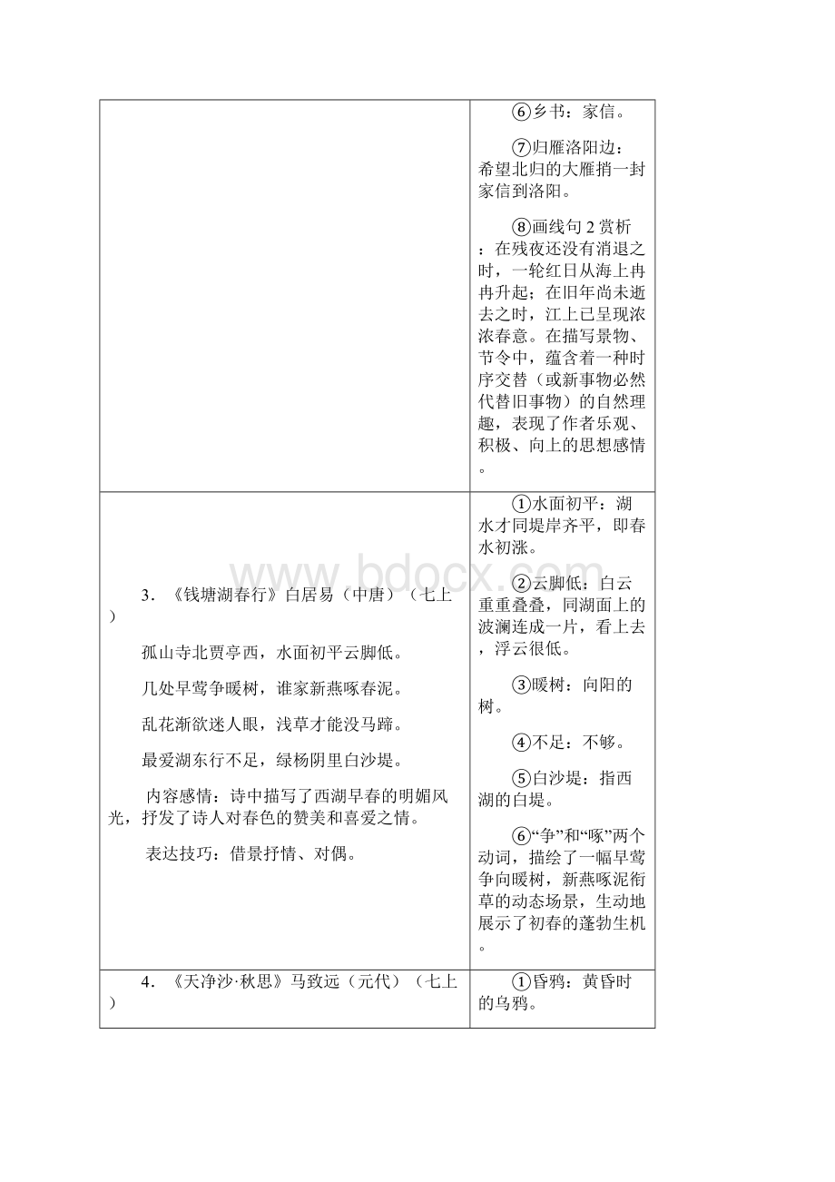 九年级课内外古诗分类整理按教材顺序素材.docx_第2页