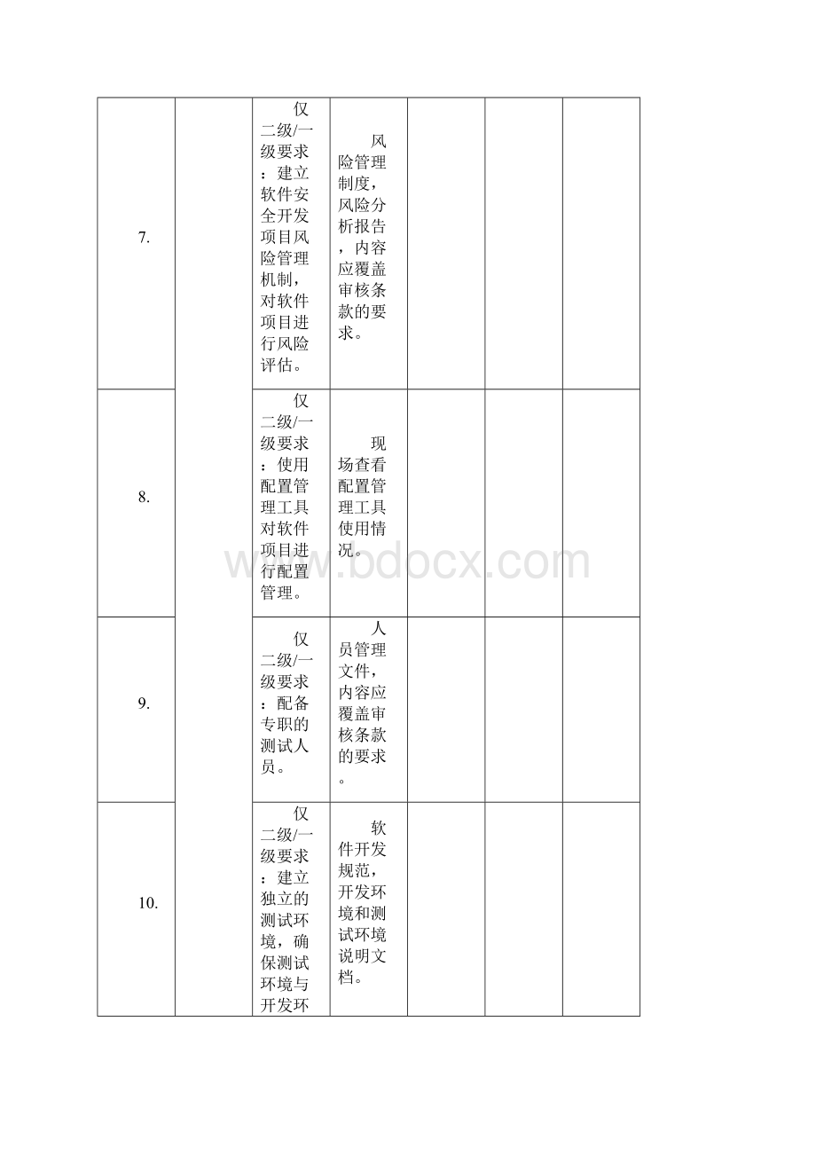 软件安全开发服务资质认证自表.docx_第3页