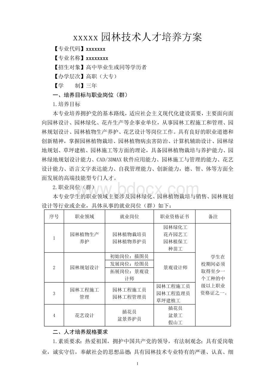 职业学院园林专业人才培养方案.doc_第1页