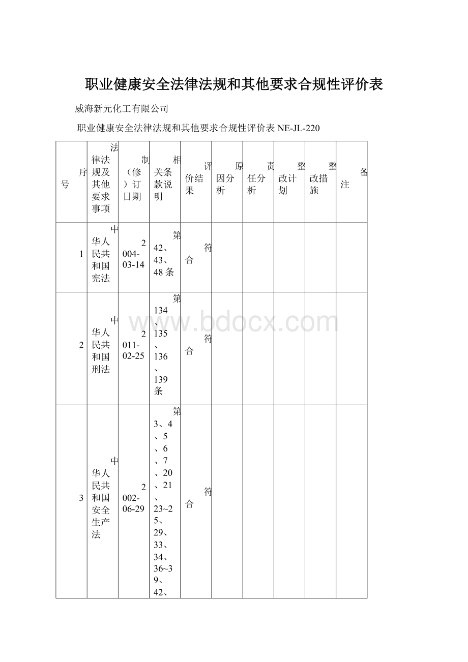 职业健康安全法律法规和其他要求合规性评价表Word文档格式.docx_第1页