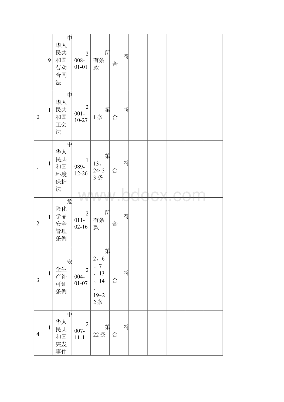 职业健康安全法律法规和其他要求合规性评价表Word文档格式.docx_第3页