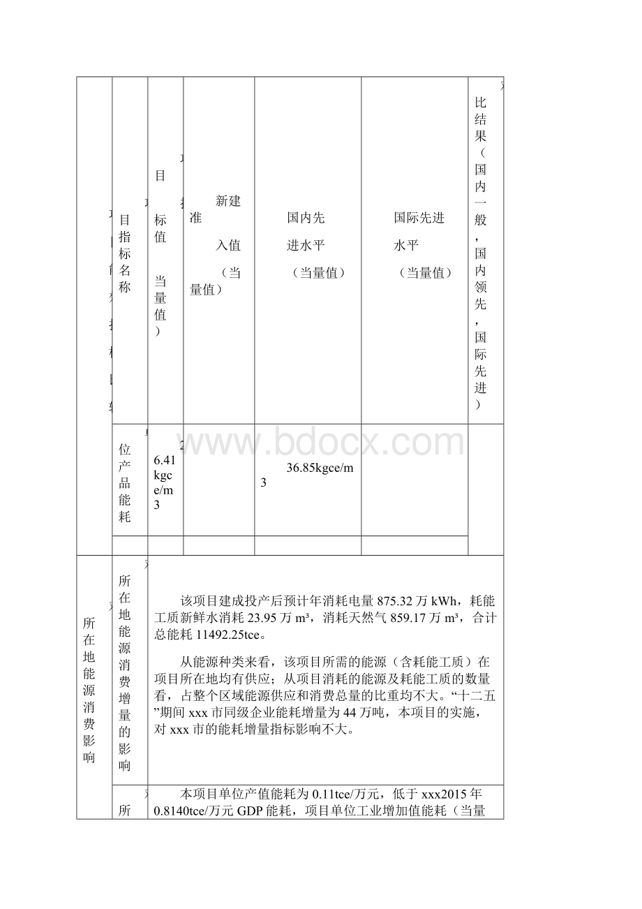 年产65万吨绝热泡沫玻璃项目立项节能分析评价报告书学士学位论文Word文档格式.docx_第3页