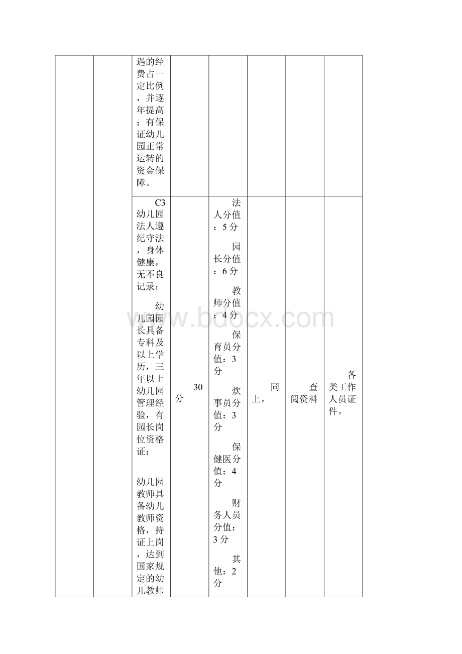 郑州市幼儿园督导评估年报表Word文件下载.docx_第2页