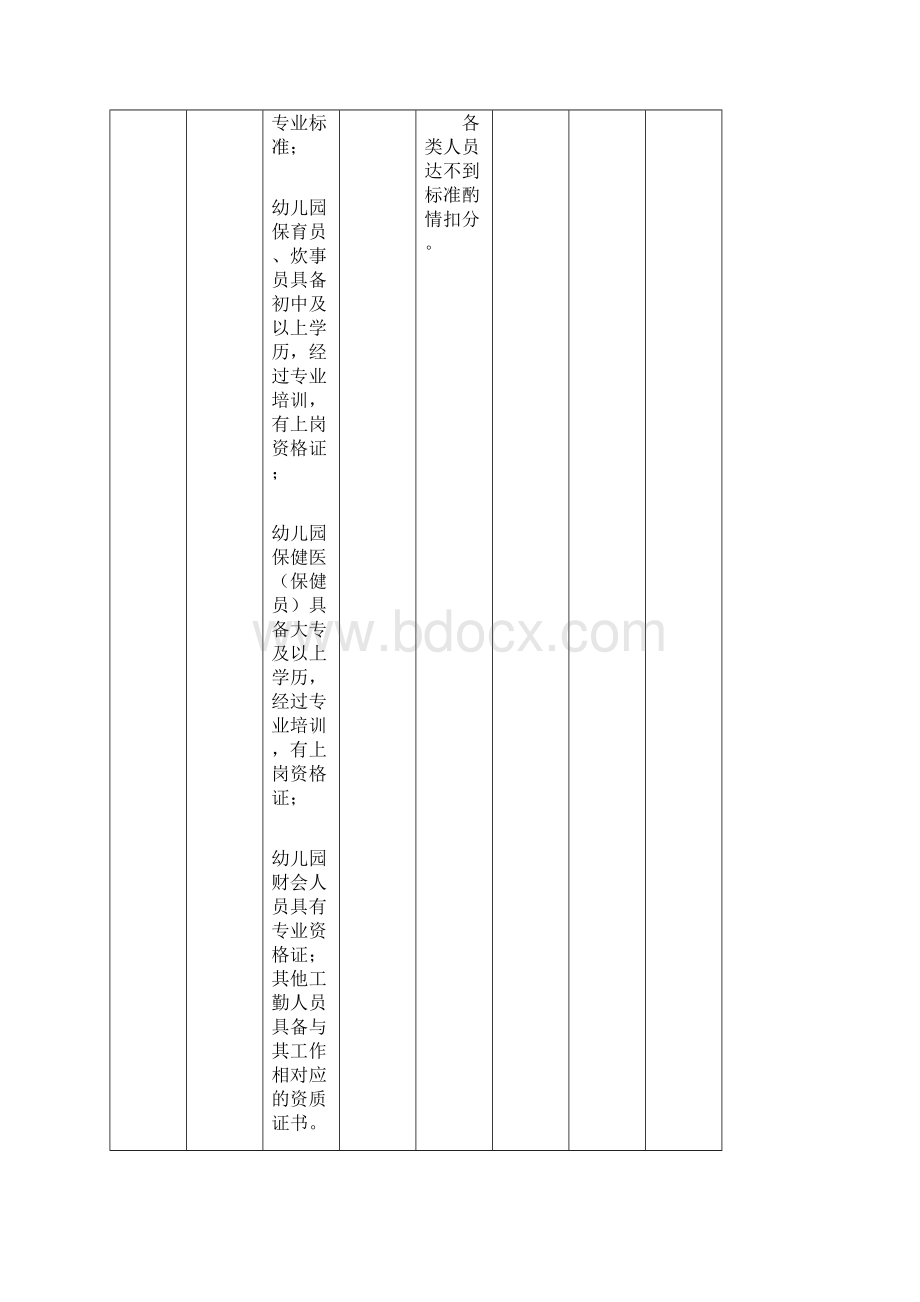 郑州市幼儿园督导评估年报表Word文件下载.docx_第3页