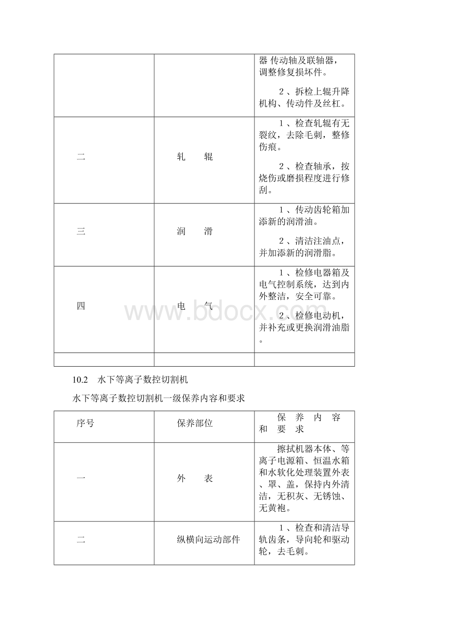 设备保养手册.docx_第2页