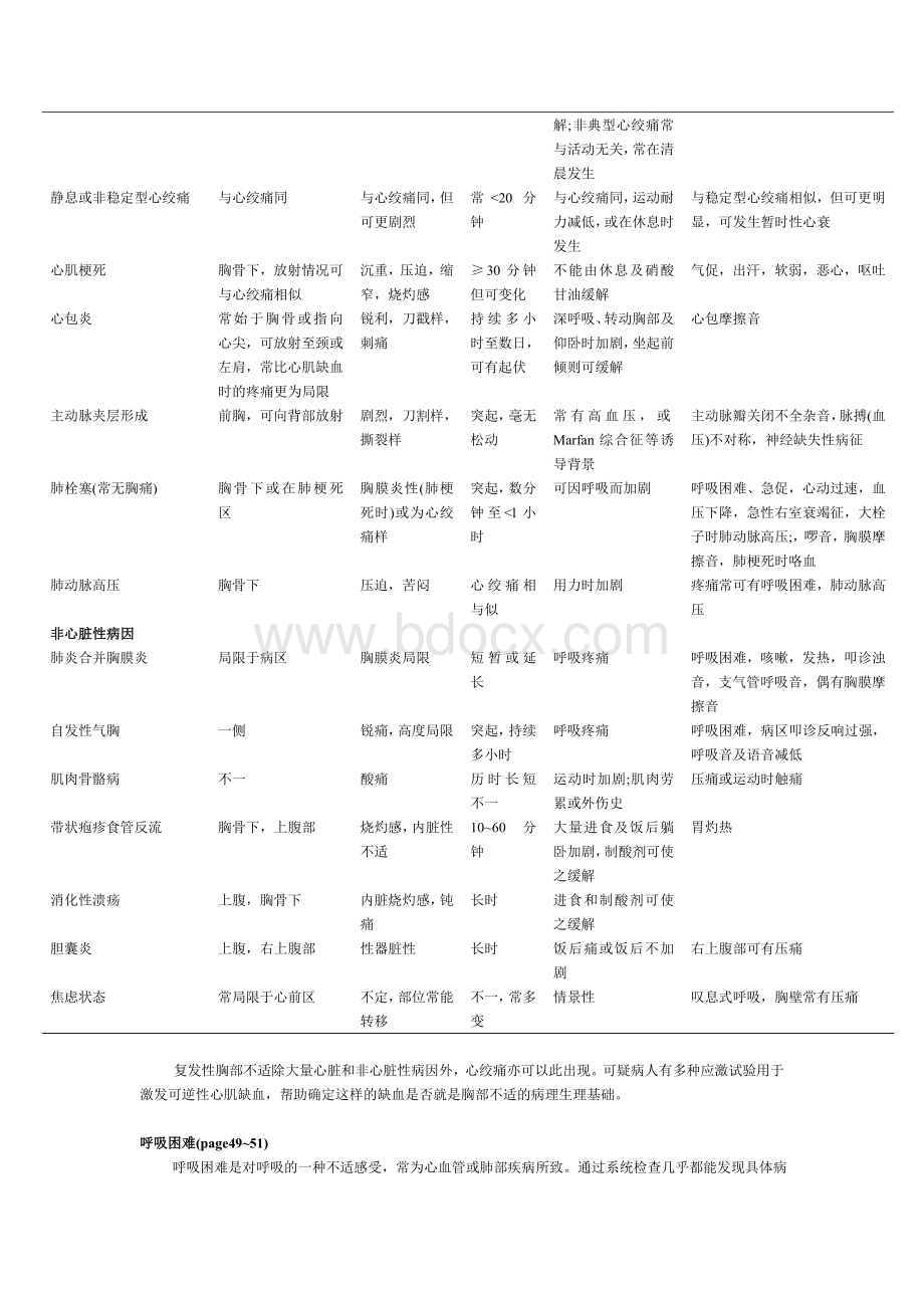 希式内科学中文CHAPTER48Word文件下载.doc_第2页