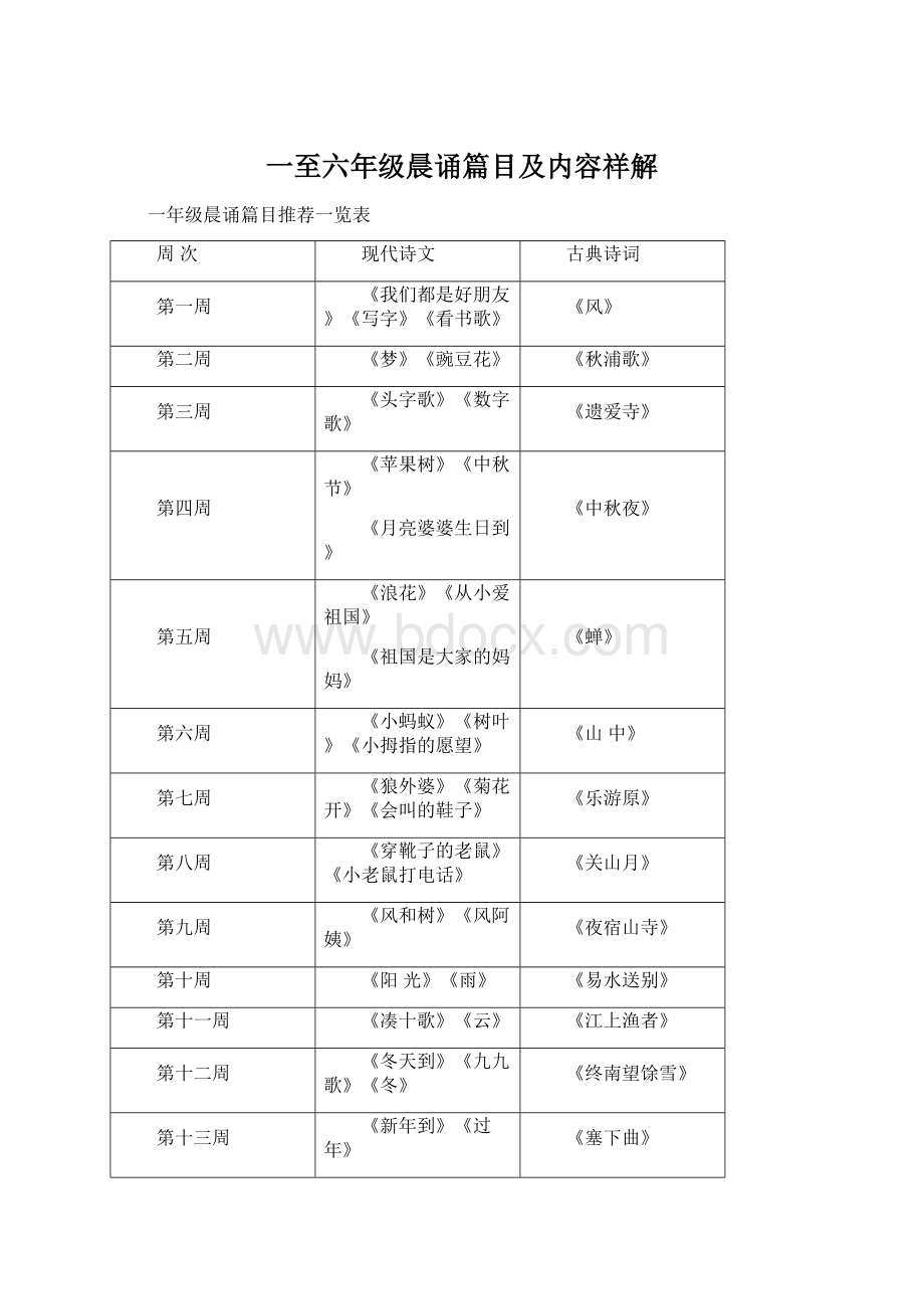 一至六年级晨诵篇目及内容祥解Word文件下载.docx_第1页