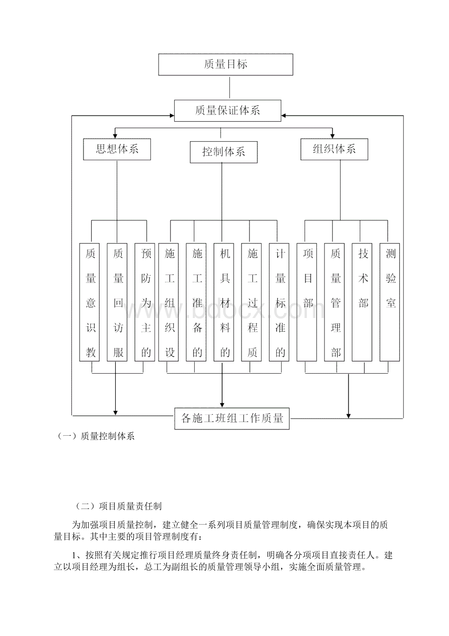 质量保证体系及措施.docx_第2页