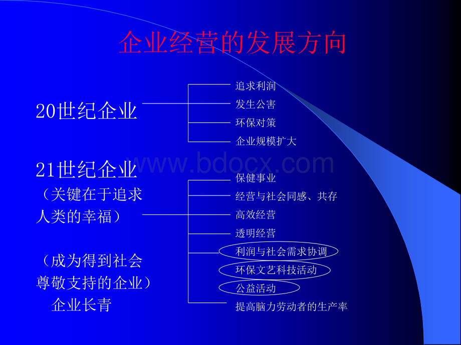 东南大学经管课件9战略管理4-9.ppt_第2页