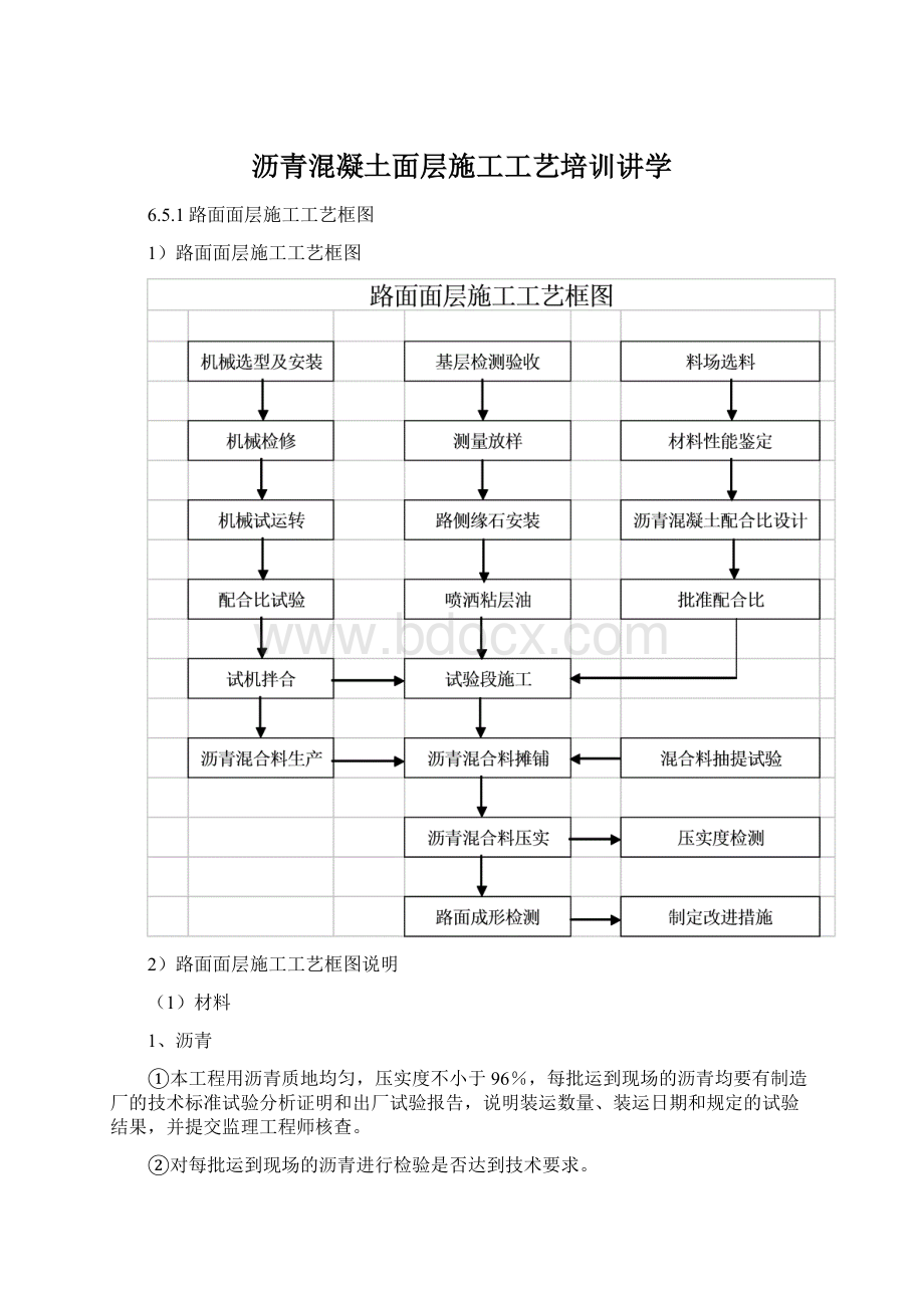 沥青混凝土面层施工工艺培训讲学.docx