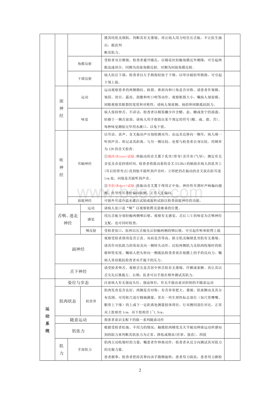 神经系统体格检查评分标准.doc_第2页