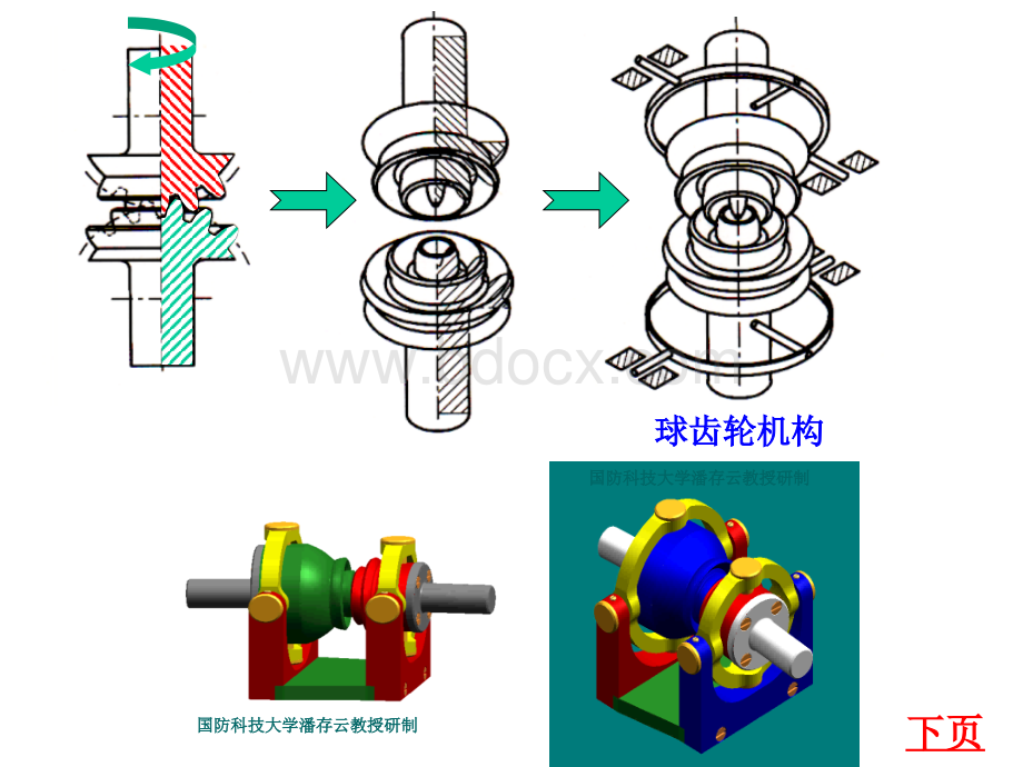 球齿轮及柔性手腕动画PPT资料.ppt