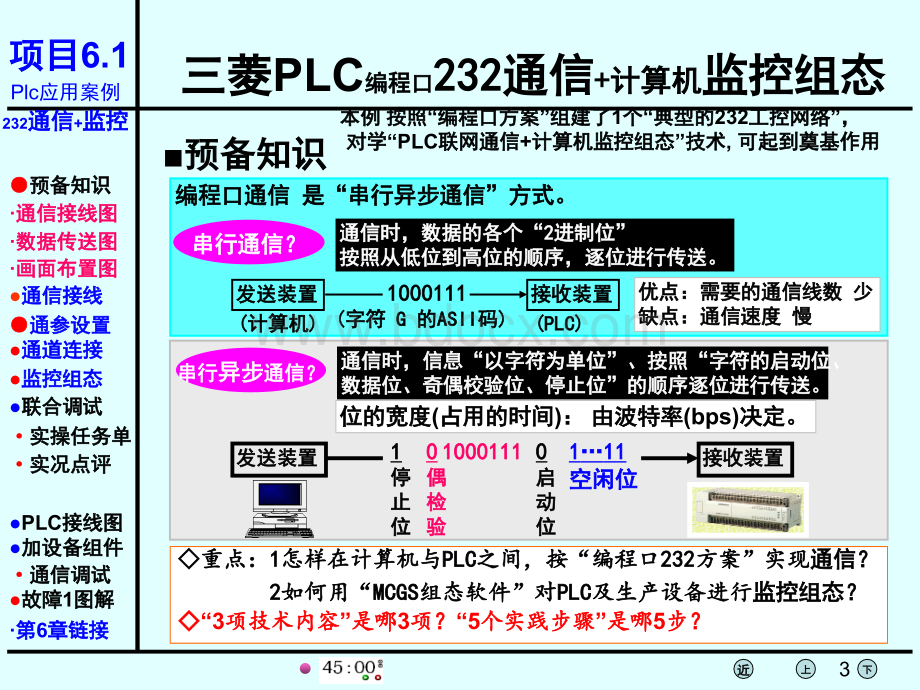 plc项目6.1【三菱plc-232通信+监控组态】ppt课件.ppt_第3页