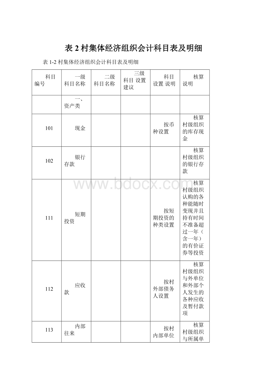 表2村集体经济组织会计科目表及明细.docx