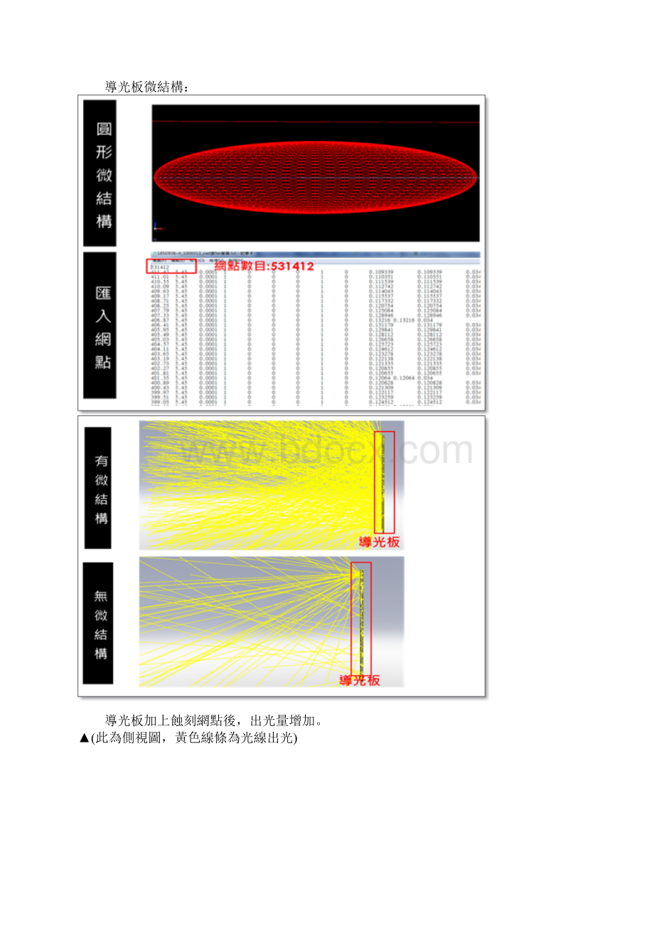 导光板hotspot及亮暗线研究分析.docx_第2页