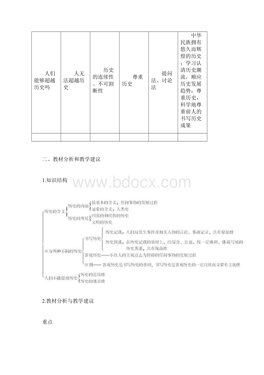 《历史是什么》教学设计Word文档下载推荐.docx_第2页