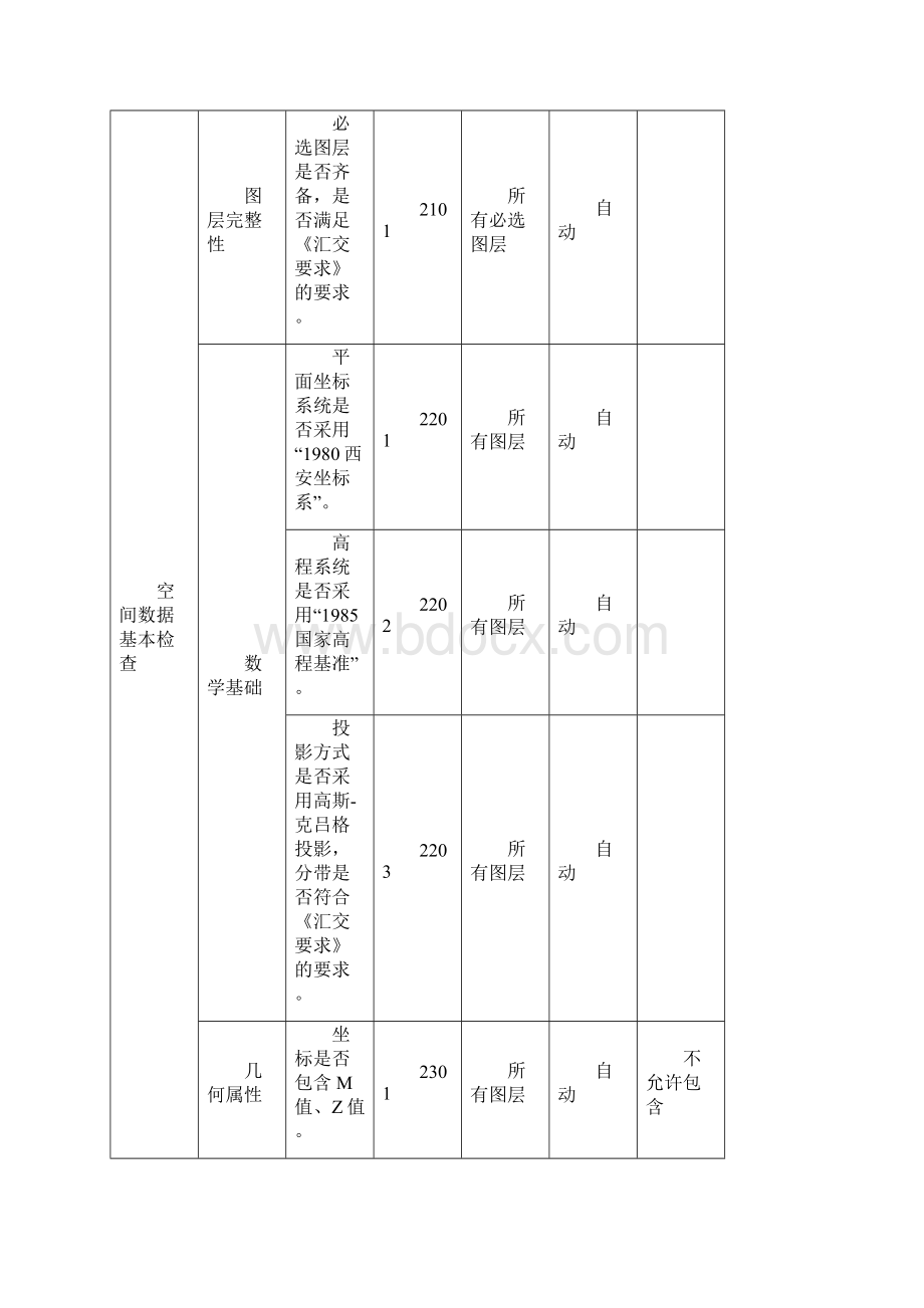 乡镇土地利用总体规划数据质量检查细则.docx_第3页