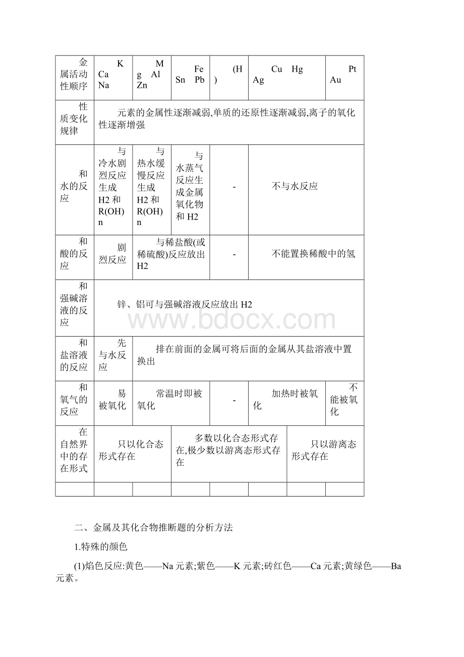 高考化学冲刺专题2常见无机物及其应用Word+解析.docx_第3页