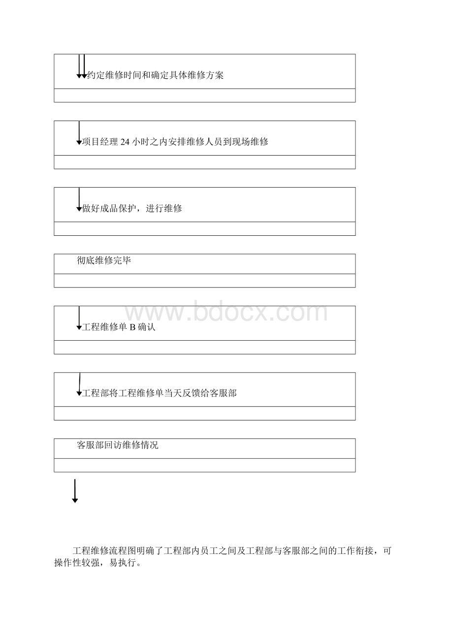 工程维修管理制度.docx_第3页