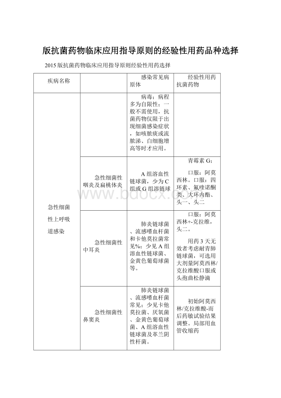 版抗菌药物临床应用指导原则的经验性用药品种选择Word格式文档下载.docx_第1页